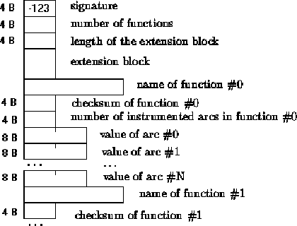 \scalebox{1.0}{
\includegraphics{profile_record.ps}}