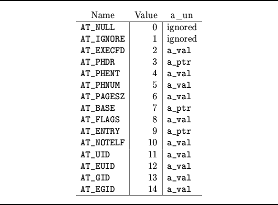 \begin{figure}\noindent\rule{\linewidth}{0.3mm}
\begin{center}
\begin{tabular}{l...
...\hline
\end{tabular} \end{center}\noindent\rule{\linewidth}{0.3mm}
\end{figure}