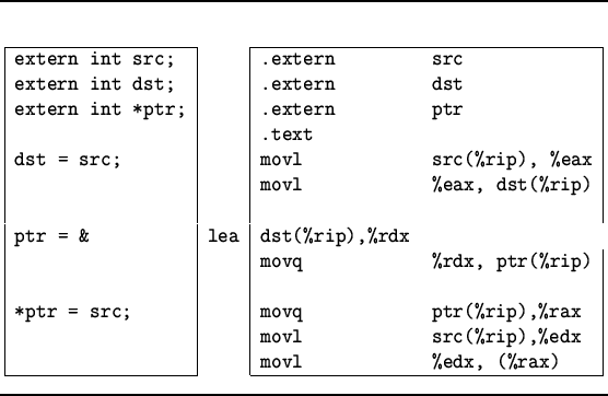 \begin{figure}\noindent\rule{\linewidth}{0.3mm}
\begin{center}
\texttt{
\begin{t...
...end{tabular}}\xspace
\end{center}\noindent\rule{\linewidth}{0.3mm}
\end{figure}