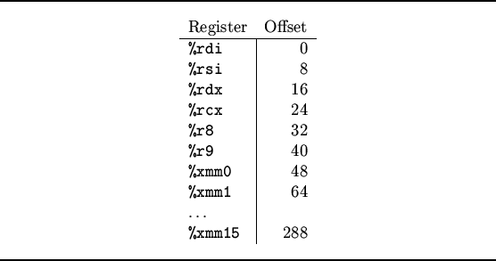 \begin{figure}\noindent\rule{\linewidth}{0.3mm}
\begin{center}
\begin{tabular}{l...
...88$\ \\
\end{tabular}\end{center}\noindent\rule{\linewidth}{0.3mm}
\end{figure}