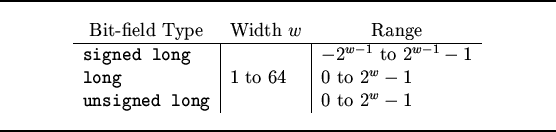 \begin{figure}\noindent\rule{\linewidth}{0.3mm}
\begin{center}
\leavevmode
\b...
...$\ \\
\end{tabular} \end{center}\noindent\rule{\linewidth}{0.3mm}
\end{figure}