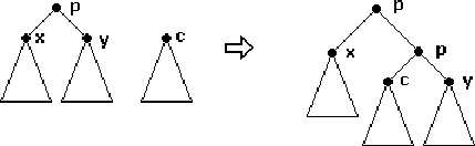 \scalebox{1.0}{
\includegraphics{et-tree3.ps}}