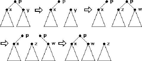 \scalebox{1.0}{
\includegraphics{et-tree4.ps}}