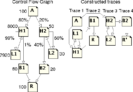 \scalebox{.5}{
\includegraphics{stc_traces.ps}}