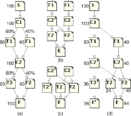 \scalebox{.5}{
\includegraphics{tracer.ps}}