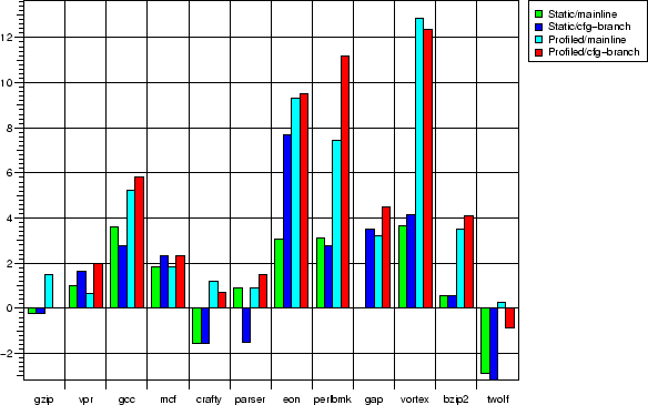 \includegraphics[width=129mm]{results.ps}