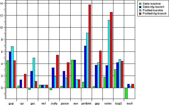 \includegraphics[width=129mm]{results2.ps}