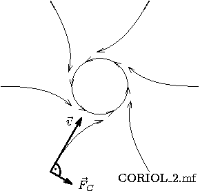 coriol1