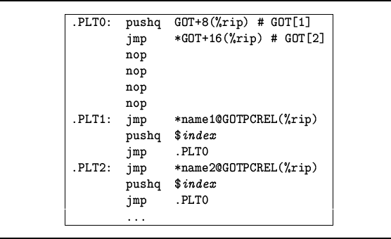 \begin{figure}\noindent\rule{\linewidth}{0.3mm}
\begin{center}
\texttt{
\begin{t...
...end{tabular}}\xspace
\end{center}\noindent\rule{\linewidth}{0.3mm}
\end{figure}