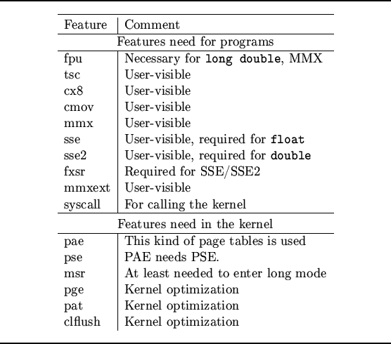 \begin{figure}\noindent\rule{\linewidth}{0.3mm}
\begin{center}
\begin{tabular}{l...
...n\\
\par\end{tabular}\end{center}\noindent\rule{\linewidth}{0.3mm}
\end{figure}