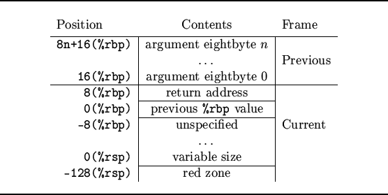 \begin{figure}\noindent\rule{\linewidth}{0.3mm}
\begin{center}
\begin{tabular}...
...one\\
\end{tabular} \end{center}\noindent\rule{\linewidth}{0.3mm}
\end{figure}