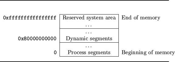 \begin{figure}\noindent\rule{\linewidth}{0.3mm}
\begin{center}
\begin{tabular}...
...e{2-2}
\end{tabular} \end{center}\noindent\rule{\linewidth}{0.3mm}
\end{figure}