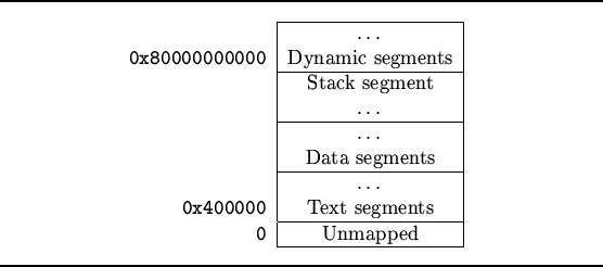 \begin{figure}\noindent\rule{\linewidth}{0.3mm}
\begin{center}
\begin{tabular}...
...e{2-2}
\end{tabular} \end{center}\noindent\rule{\linewidth}{0.3mm}
\end{figure}